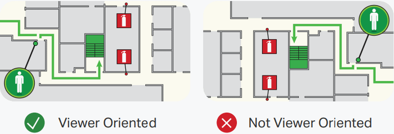 Comparison graphic showing a correctly viewer-oriented evacuation map beside an incorrectly oriented one